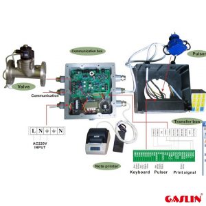 Elektronik Tank Akış Sayacı